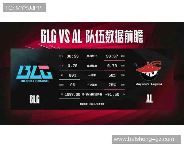 洲际赛特别报道揭示BLG战队的崛起与成长历程