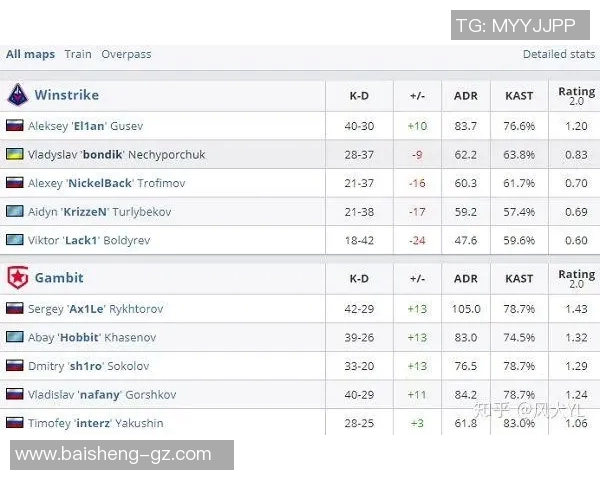 电竞比分最新CSGO赛事分析TOP10战队IG表现出色引领潮流