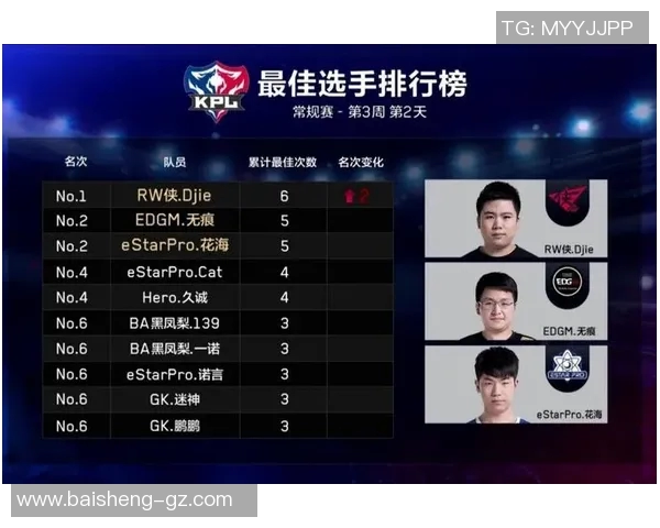 esports最新数据S15LOL赛事中EDG战队的战术意识与王者荣耀的对比分析