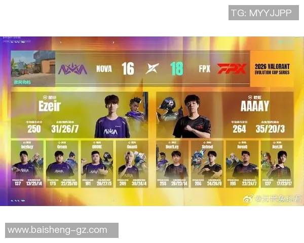 2026电竞新闻FPX在精英赛中的意识表现分析与战术解读